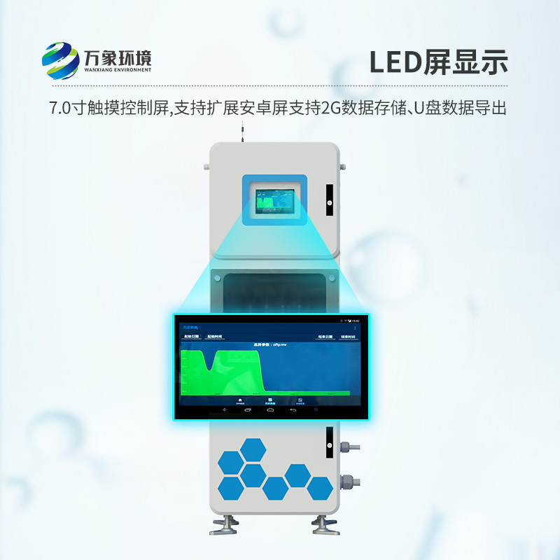 多參數(shù)水質(zhì)在線監(jiān)測(cè)儀，守護(hù)你我他的用水安全